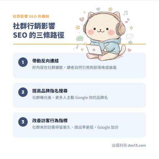 snsseo2