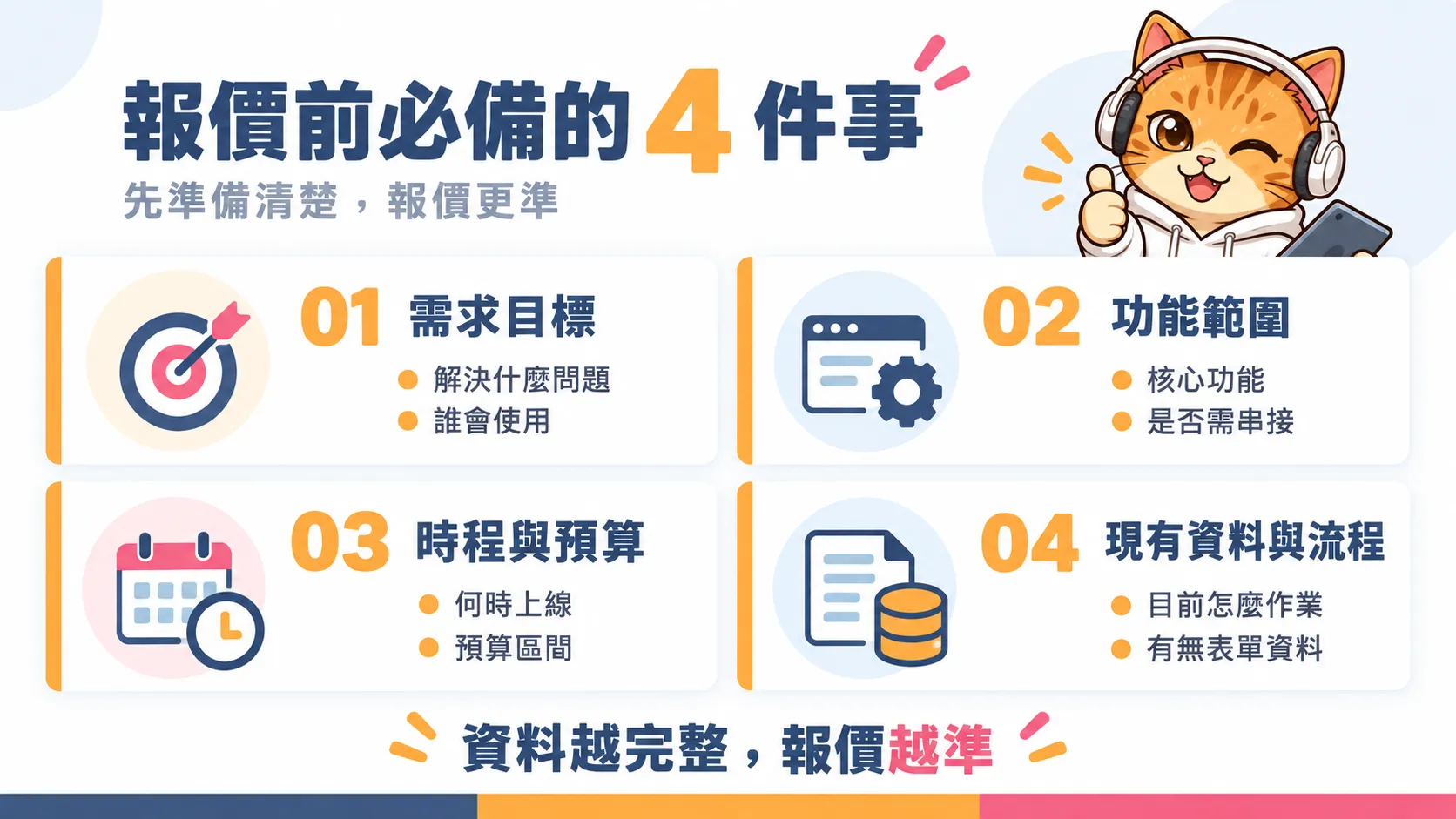 客製化軟體報價前必備 4 件事：需求目標、功能範圍、時程與預算、現有資料與流程