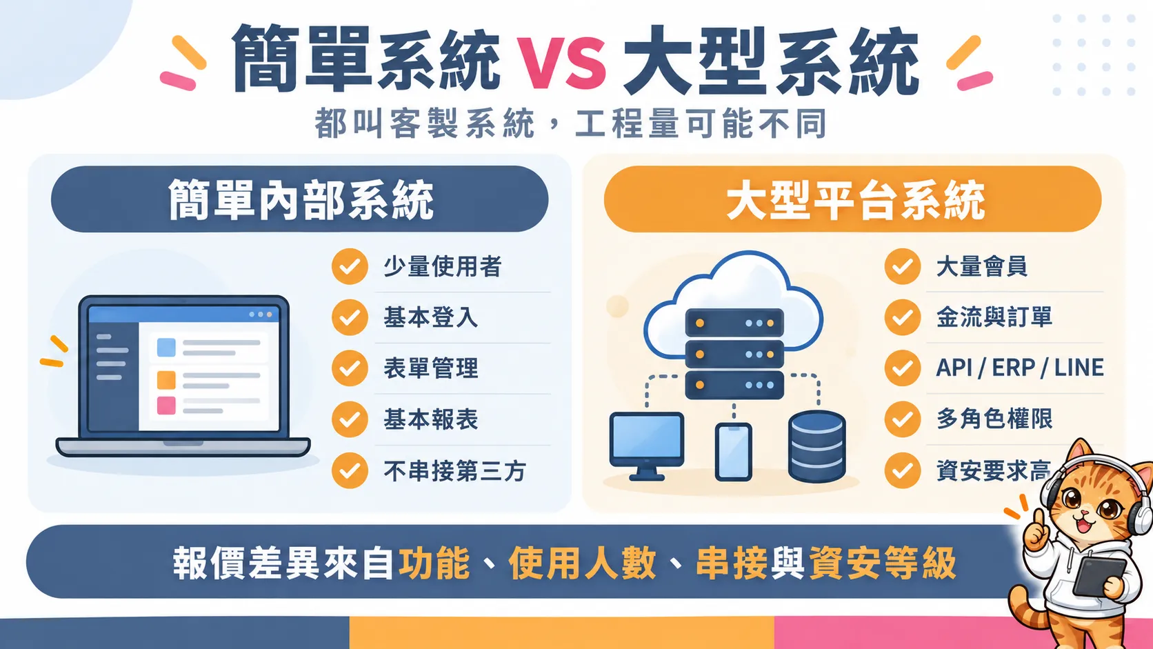 簡單內部系統與大型平台系統比較