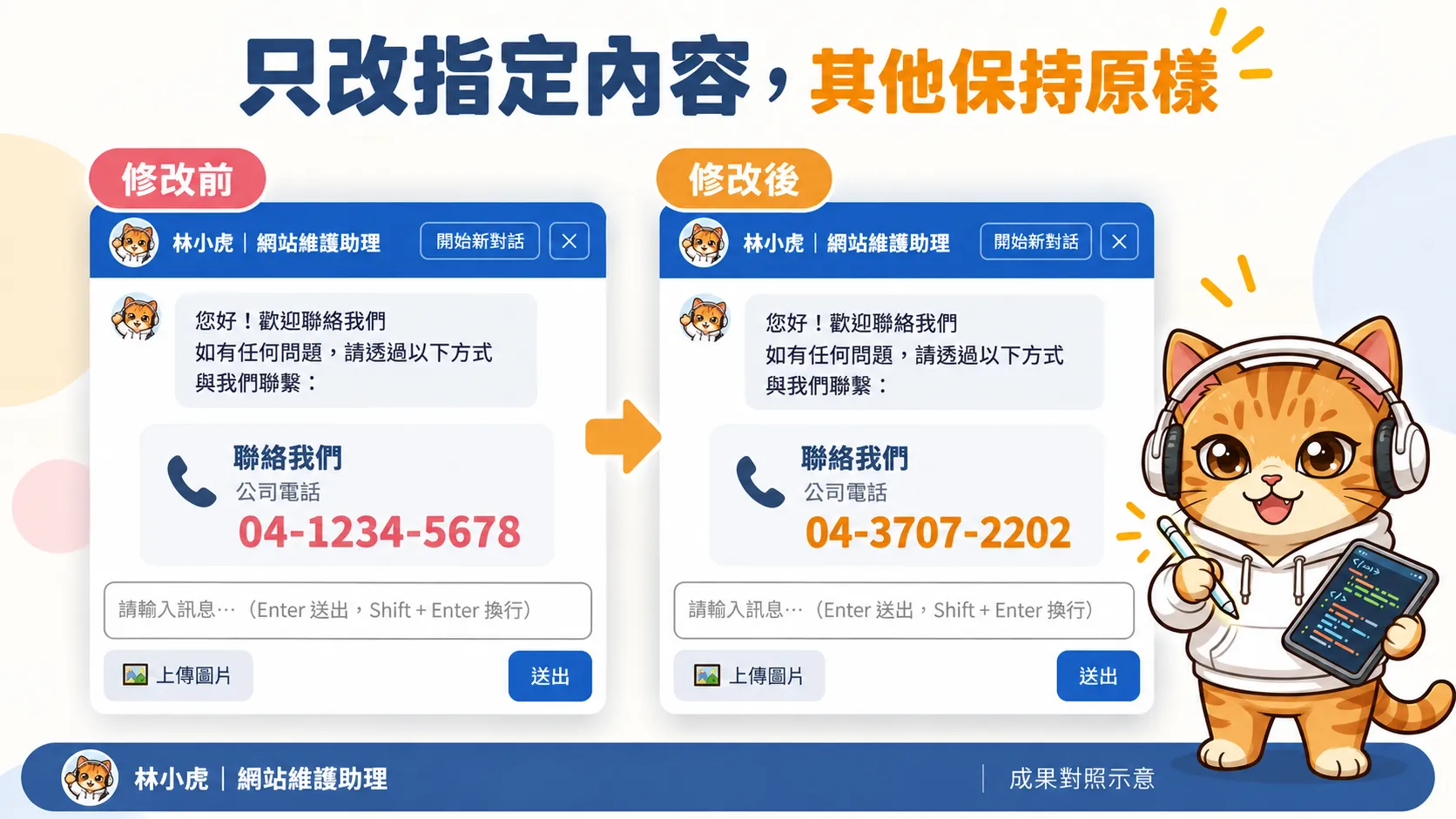 同一個網頁修改前後的對照，色框標出電話號碼的更新位置