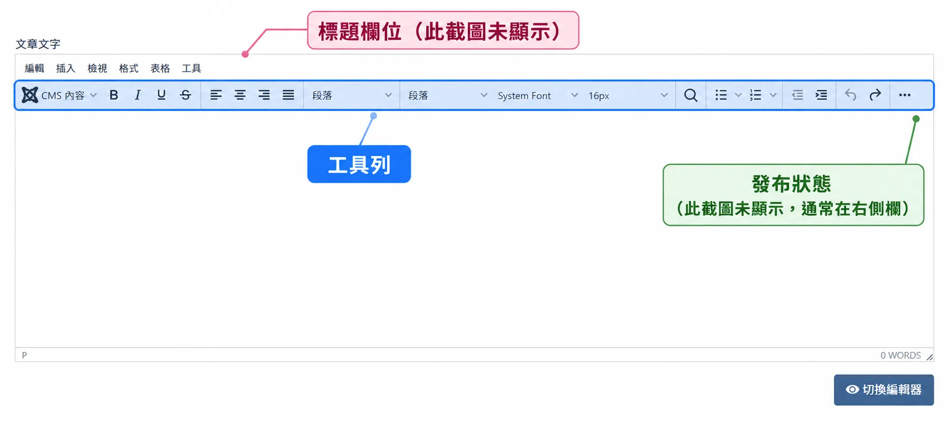 Joomla 文章編輯畫面，TinyMCE 工具列位置