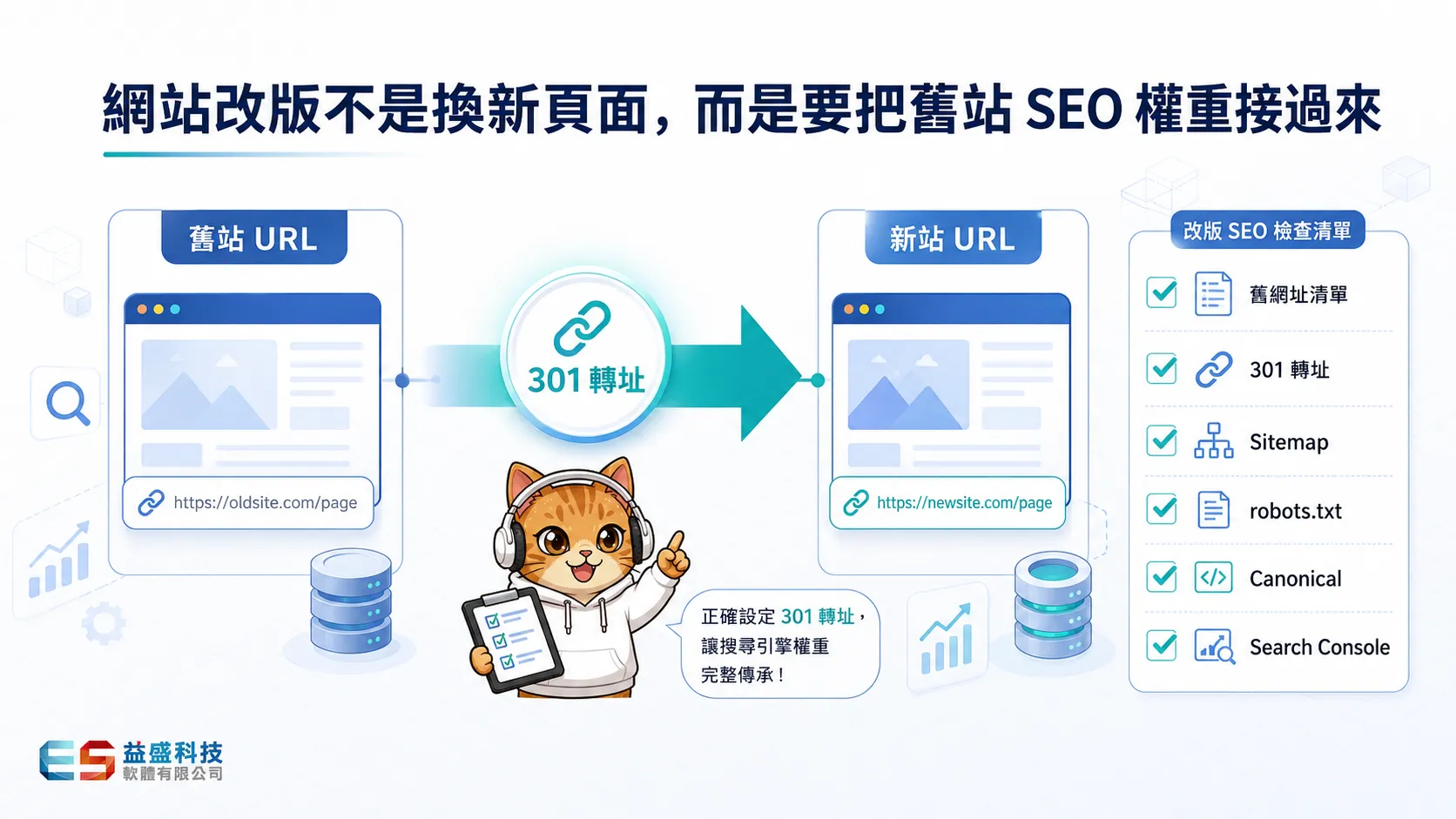 網站改版 SEO 轉址流程，包含舊網址、301 轉址、Sitemap 與 Search Console