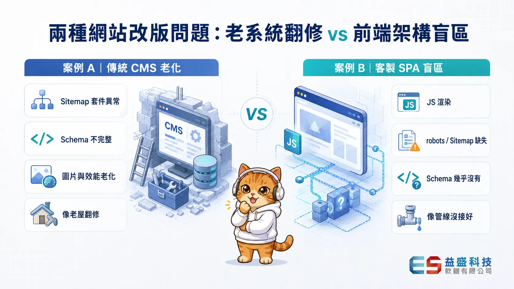 匿名案例比較，傳統 CMS 電商與客製 SPA 購物網站的 SEO 問題差異