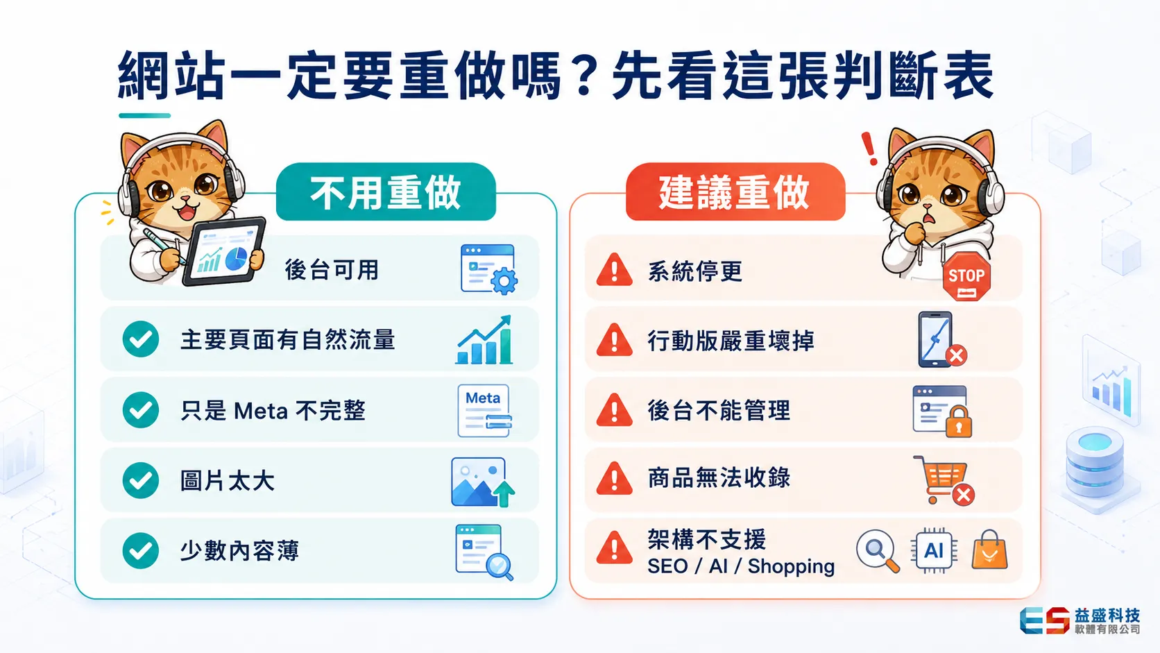 網站改版前 SEO 檢查表，包含舊網址、301 轉址、Sitemap、robots 與 404 監控