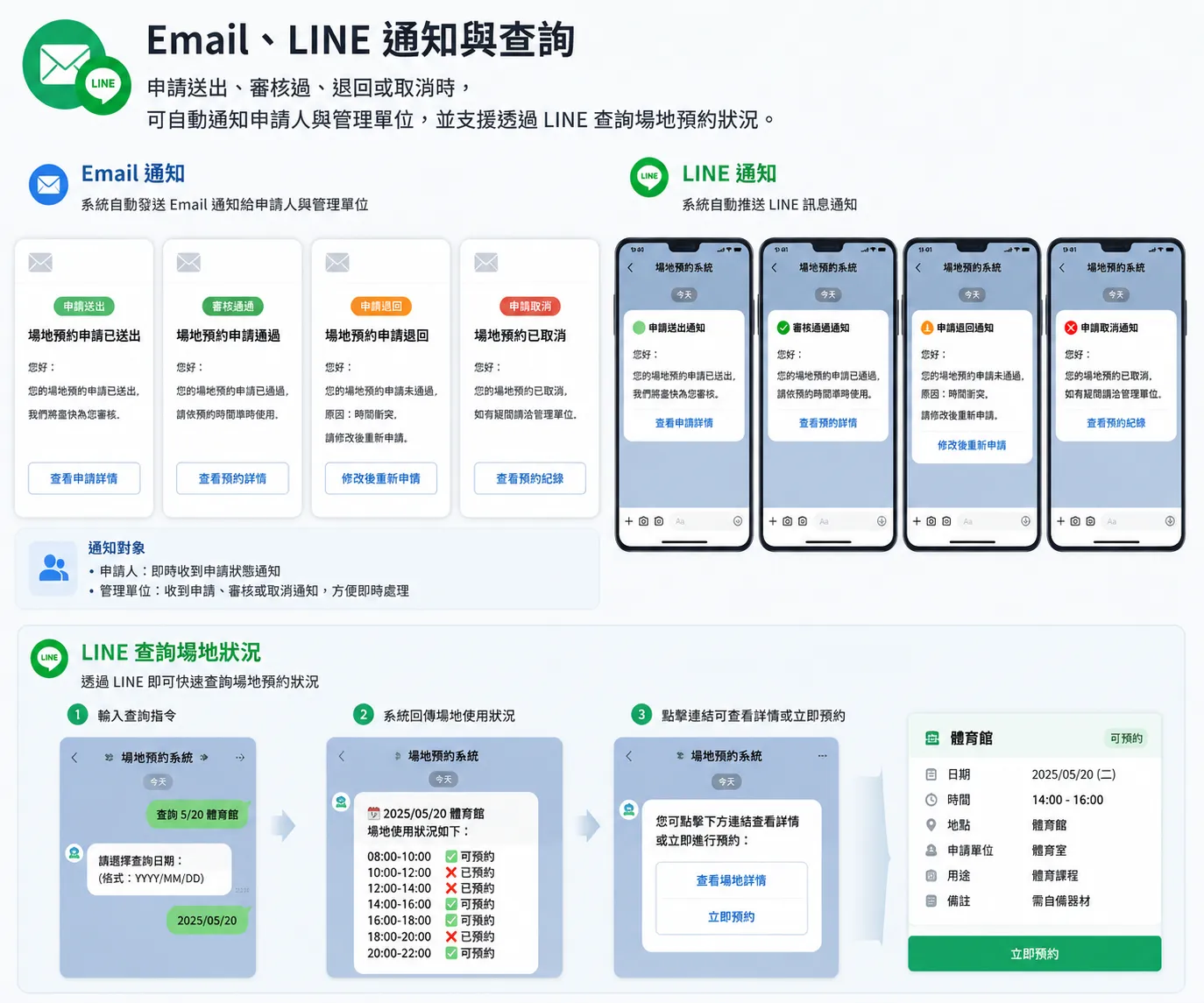 校園場地預約管理系統 - Email 與 LINE 通知查詢畫面