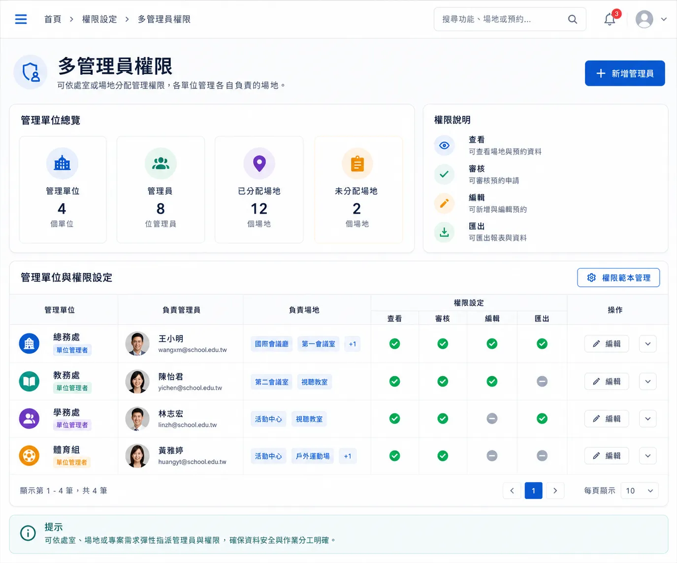 校園場地預約管理系統 - 多管理員權限管理畫面