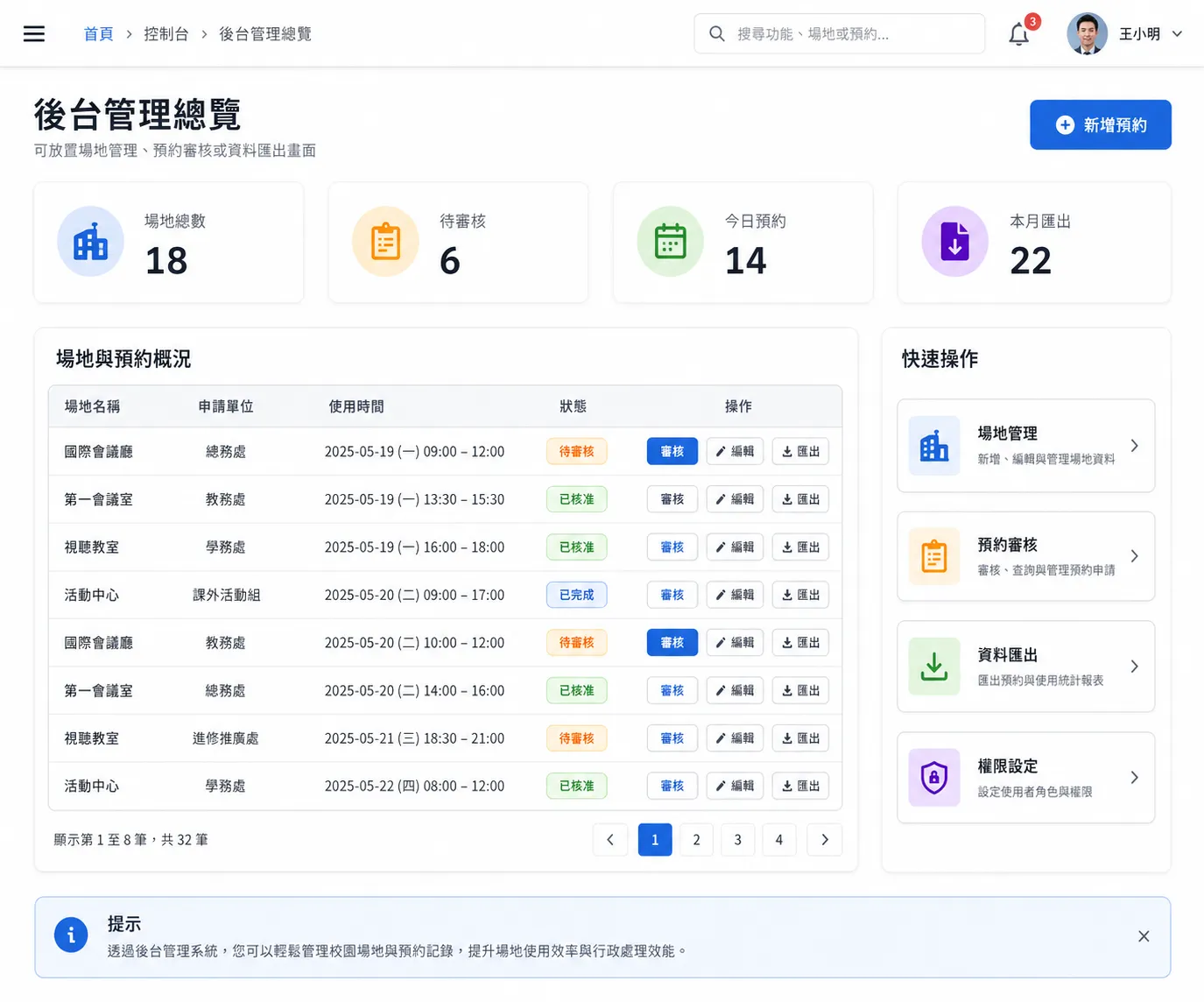 校園場地預約管理系統 - 後台管理總覽