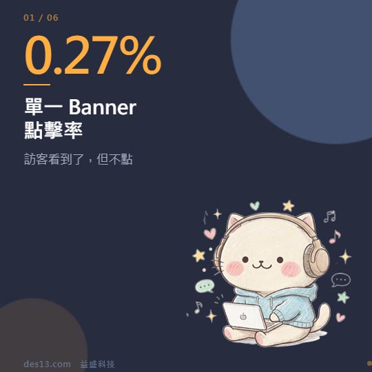 網頁設計 × 熱圖分析｜找出轉化率低的真正原因