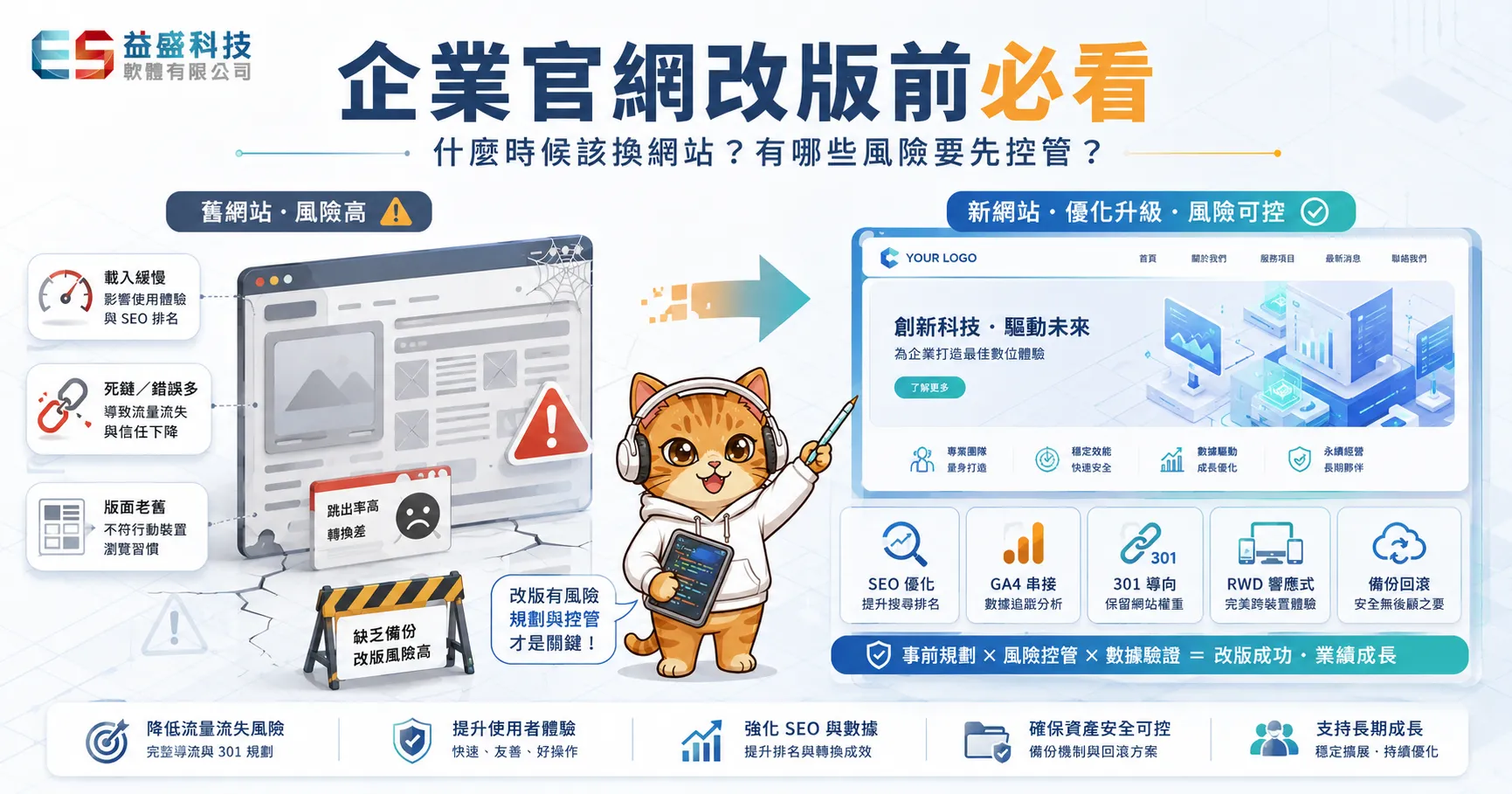 企業官網改版前必看：什麼時候該換網站