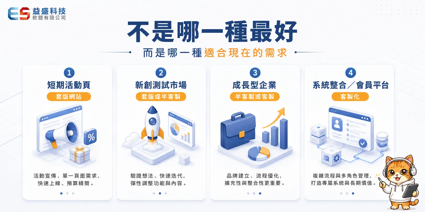 不同企業規模適合的網站建置方式