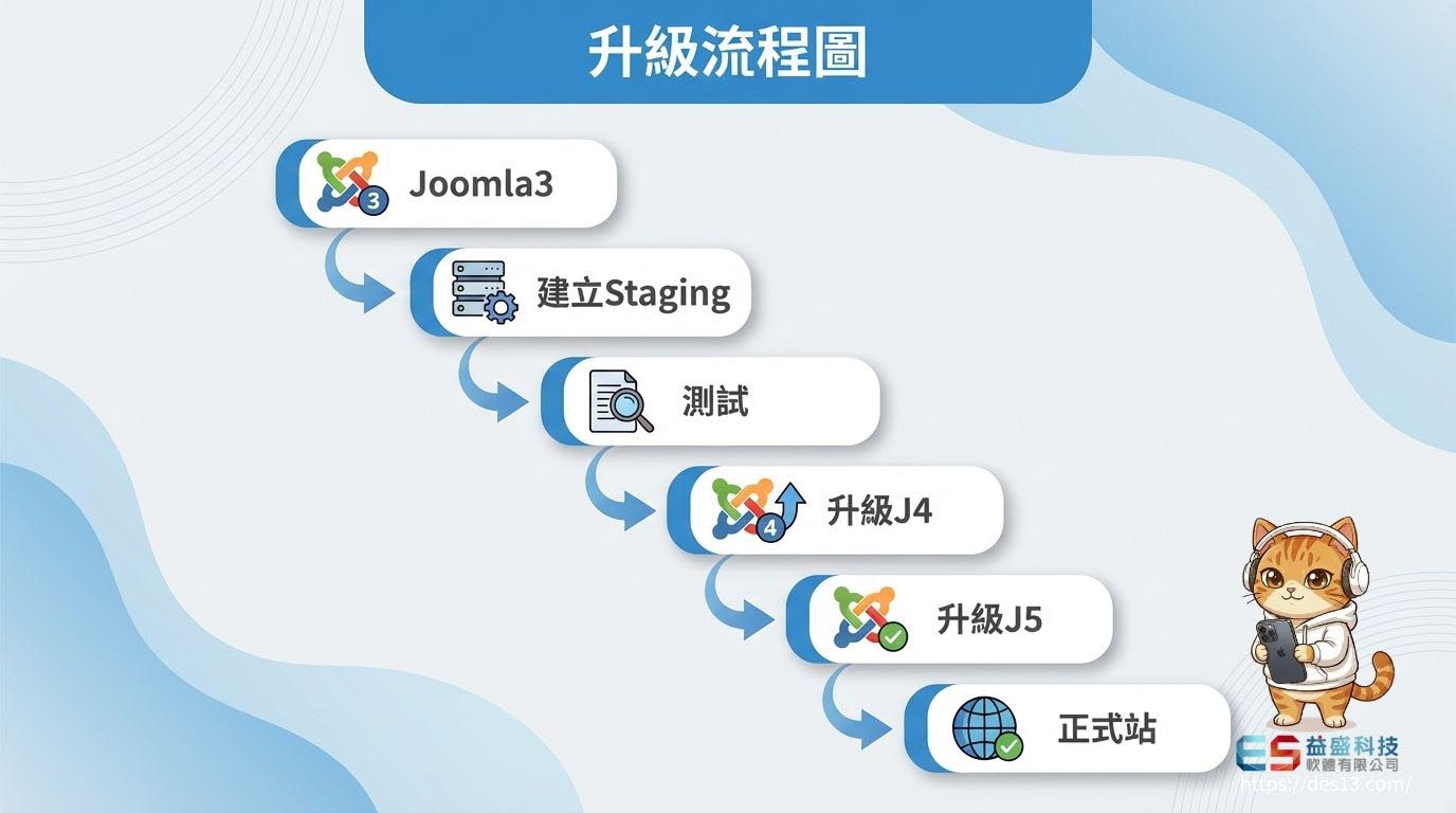 ç¶²ç«åç´æµç¨å