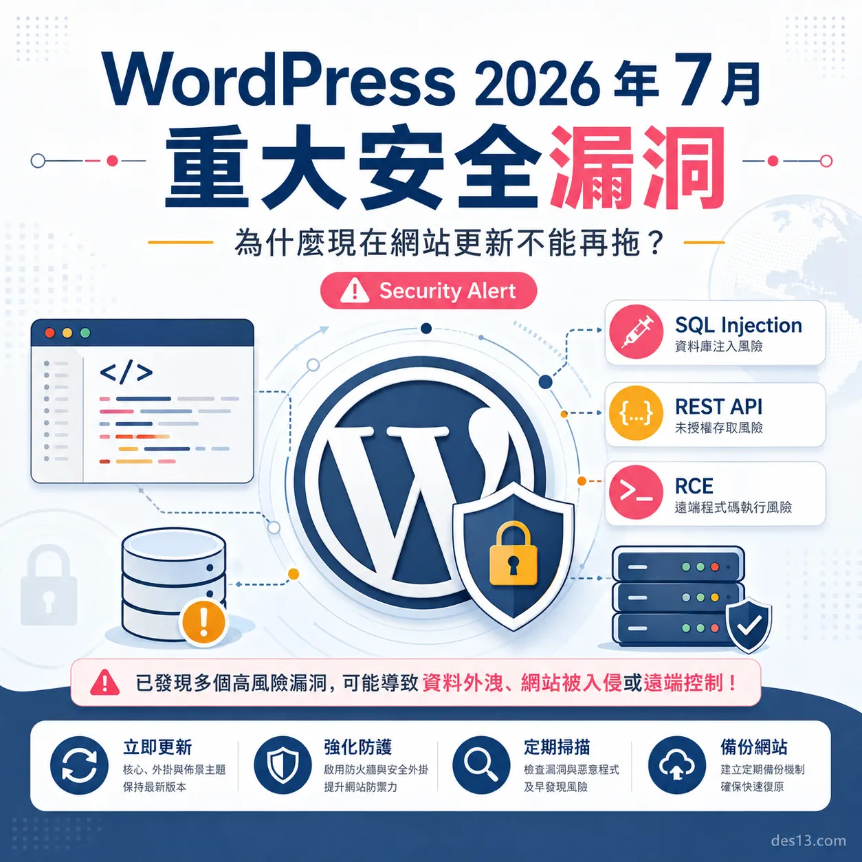 WordPress 2026 年 7 月爆出重大安全漏洞