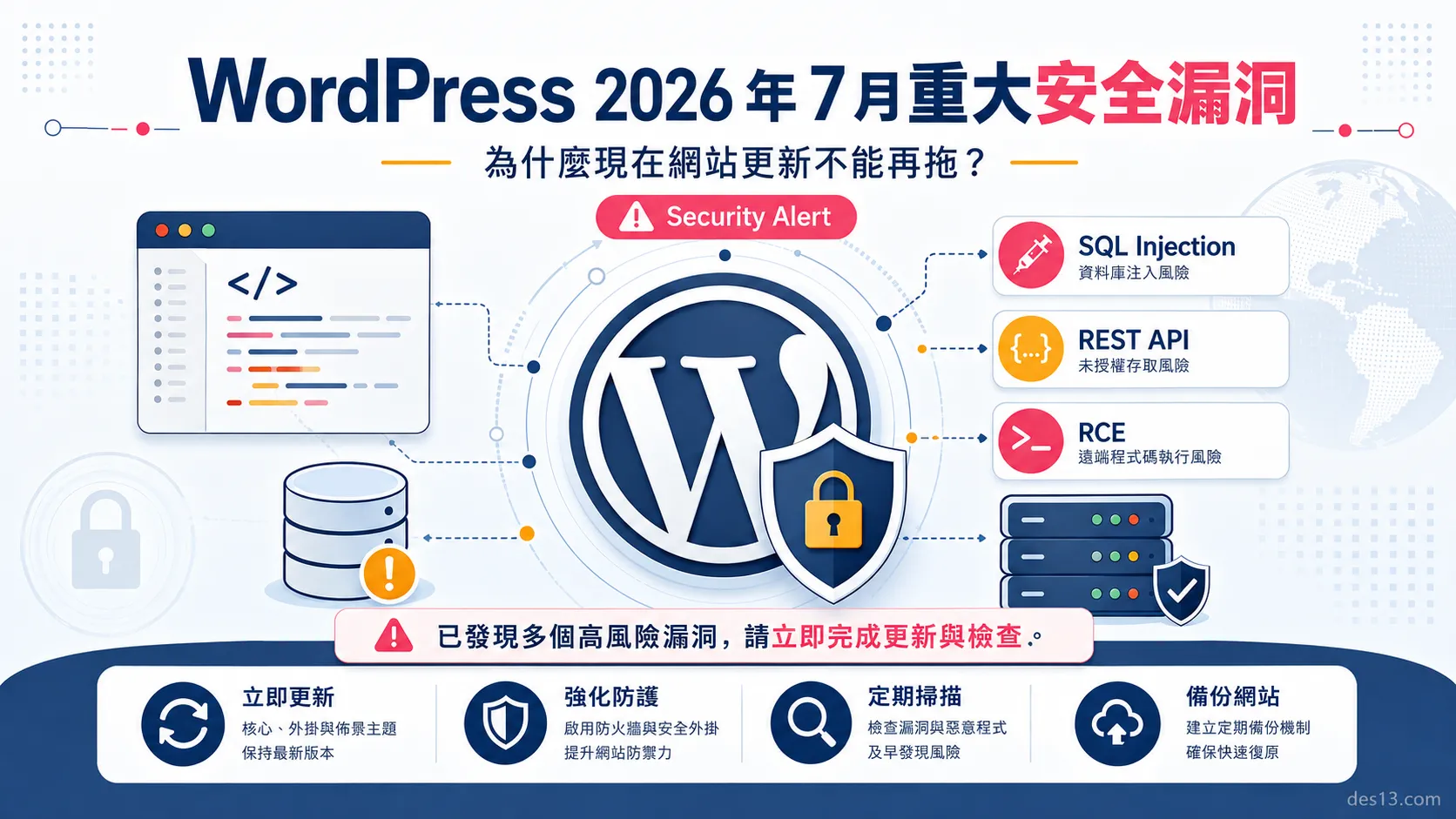 WordPress Security Alert／漏洞掃描／程式碼／警示節點