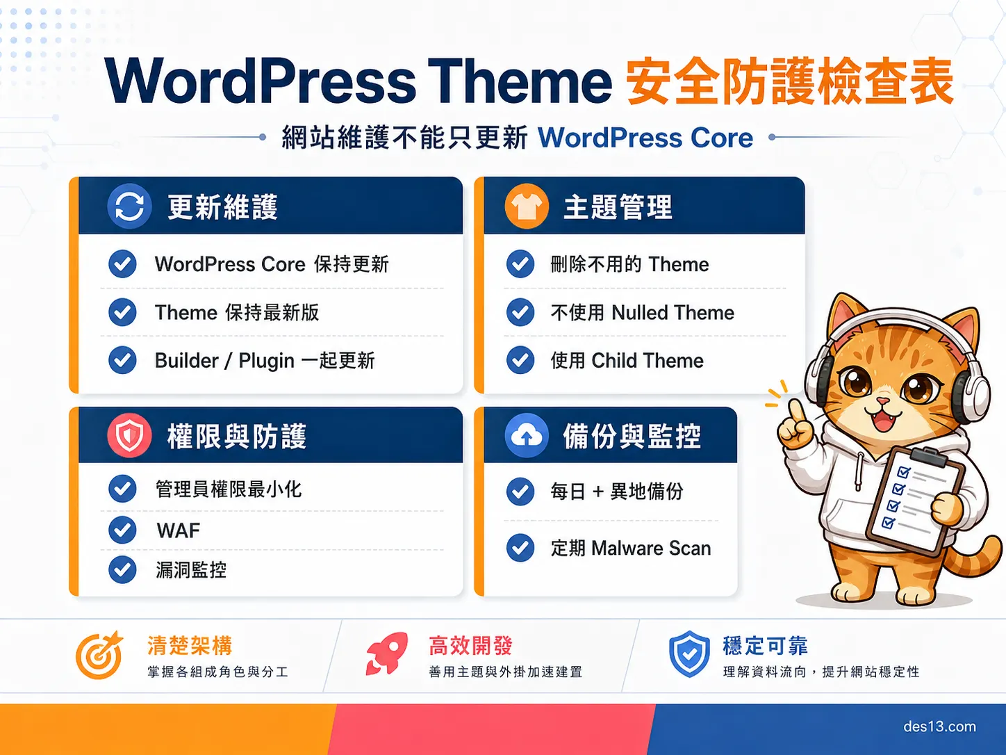WordPress Theme 安全防護檢查表