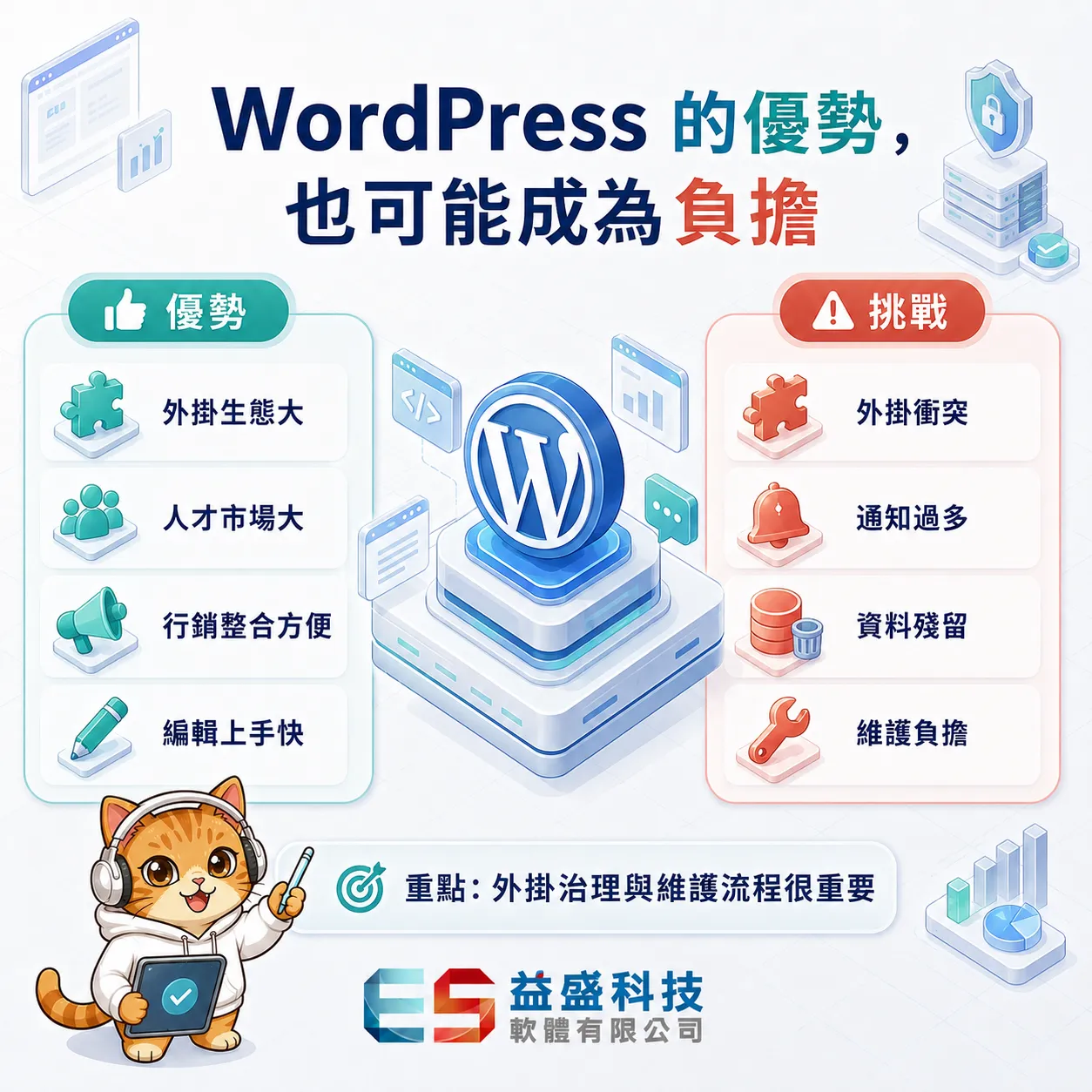 WordPress 優勢與挑戰:外掛生態豐富但需注意管理與效能