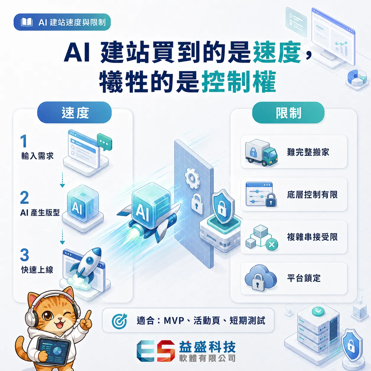 AI 建站平台速度優勢與底層控制限制比較